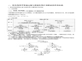 专题29 酶的应用(选修1)学生版