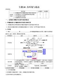 专题20 内环境与稳态学生版