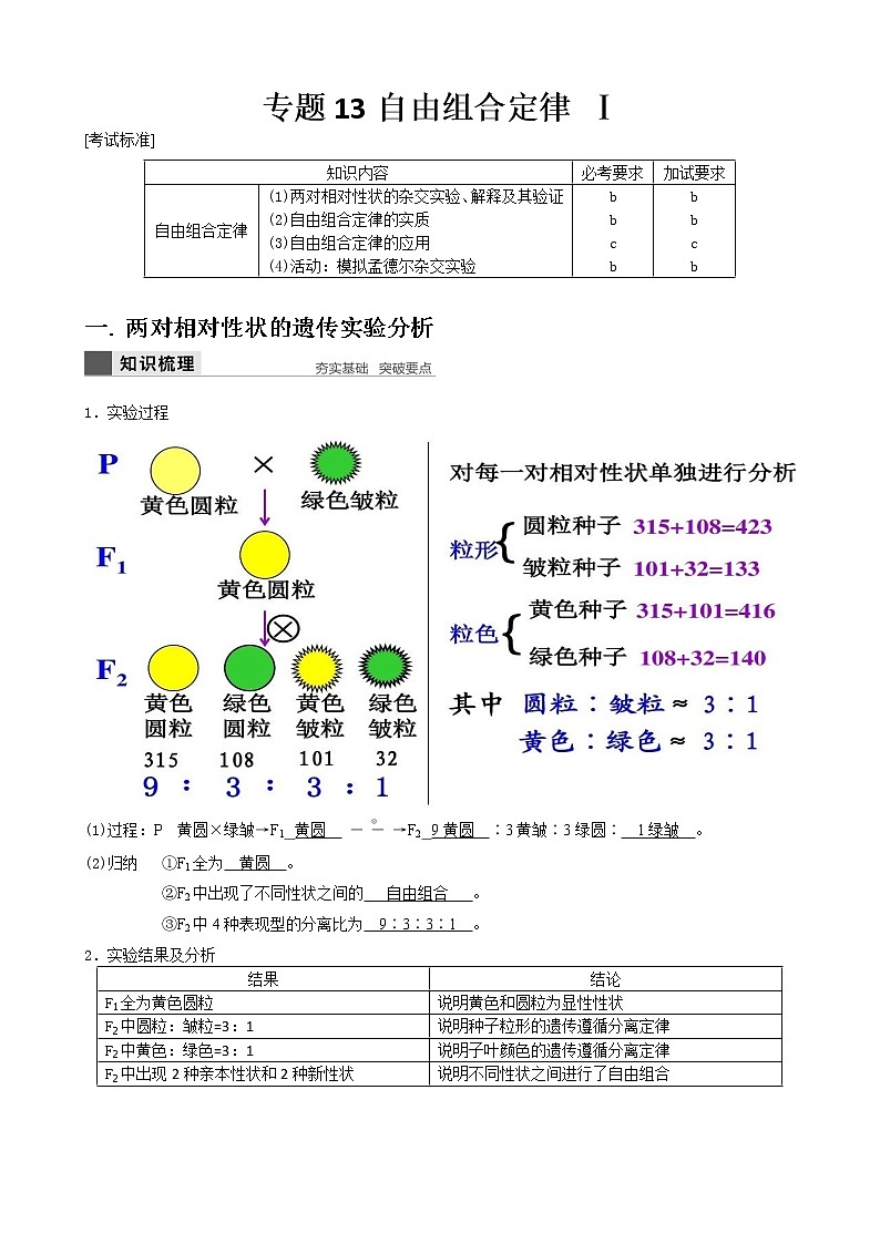 专题13 自由组合定律 教师版第1页