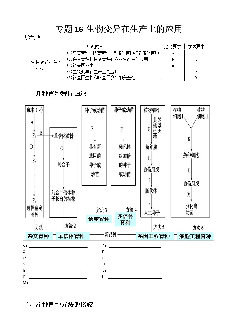 专题16 生物变异的应用学生版第1页