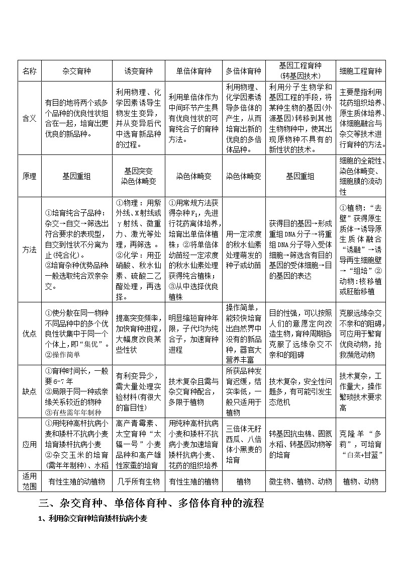 专题16 生物变异的应用学生版第2页