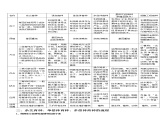 专题16 生物变异的应用学生版