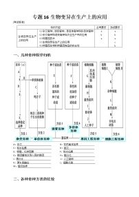 专题16 生物变异的应用教师版