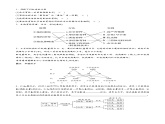 专题16 生物变异的应用教师版