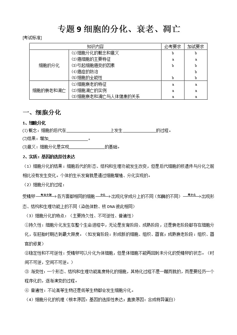 专题9 细胞的分化、衰老、凋亡学生版第1页