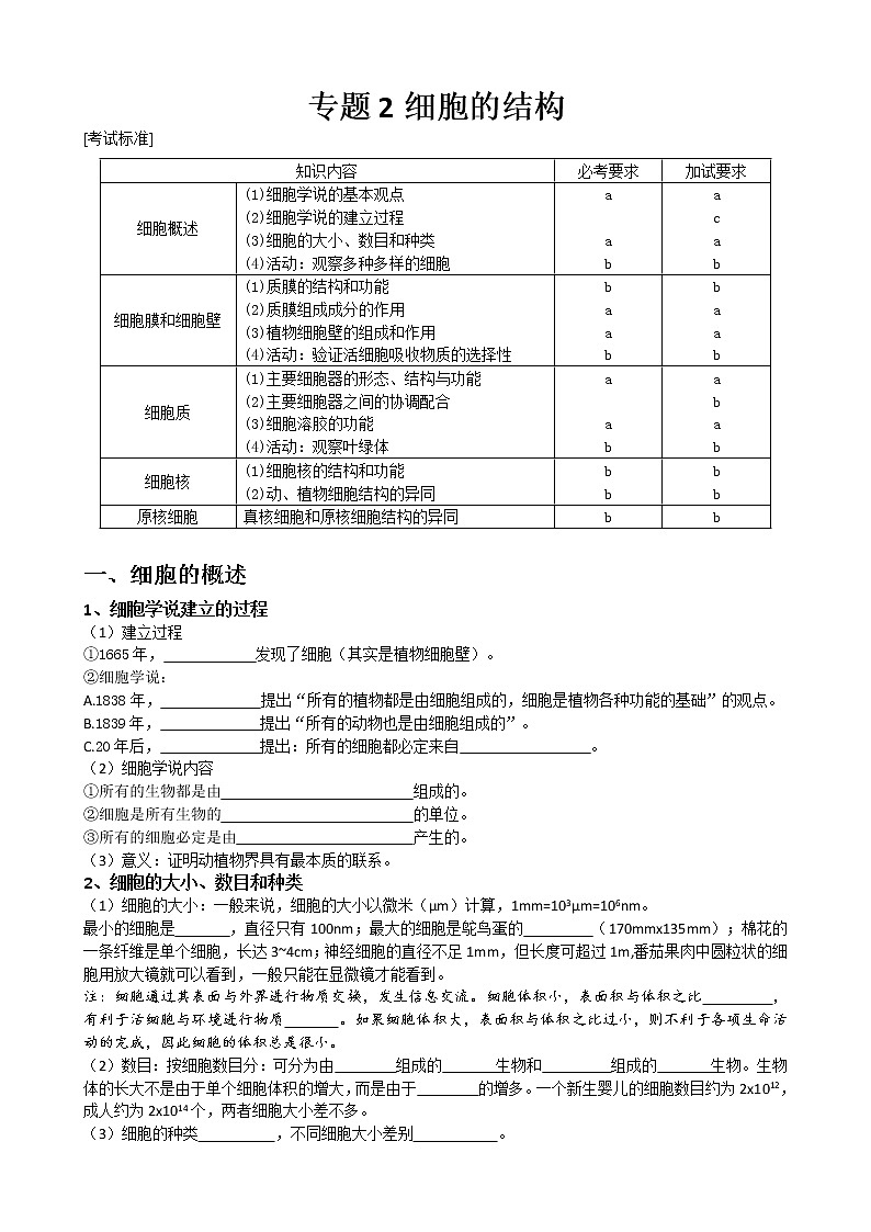 专题2 细胞的结构学生版第1页