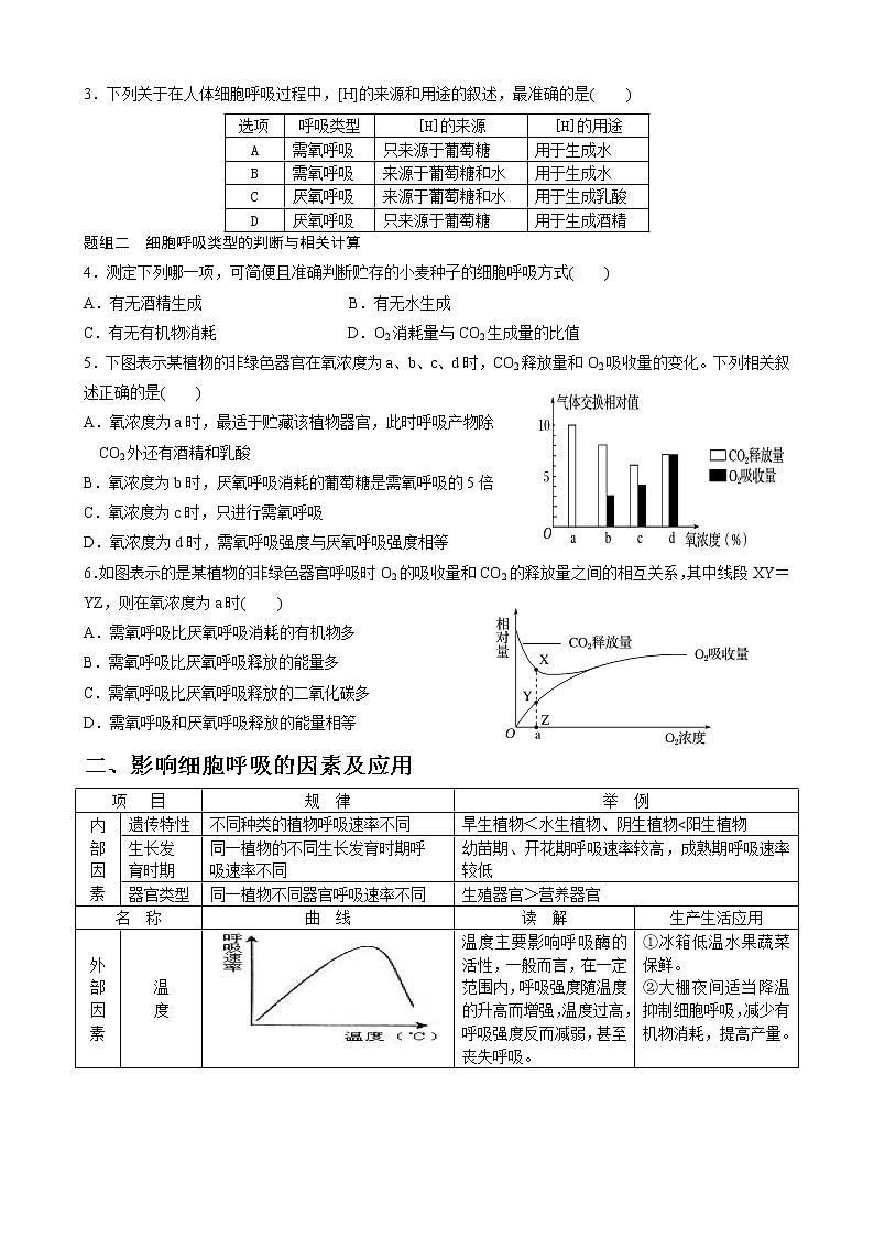 专题6 细胞呼吸学生版第3页