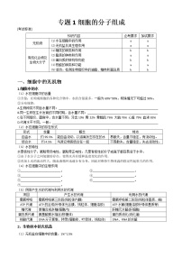 专题1 细胞的分子组成学生版