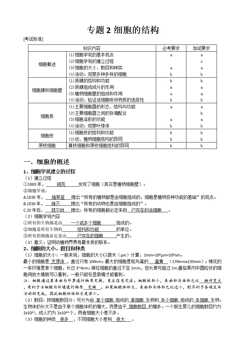 专题2 细胞的结构教师版第1页