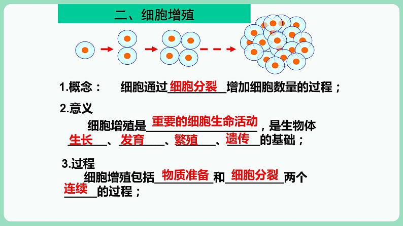 第6章第1节 细胞增殖第6页
