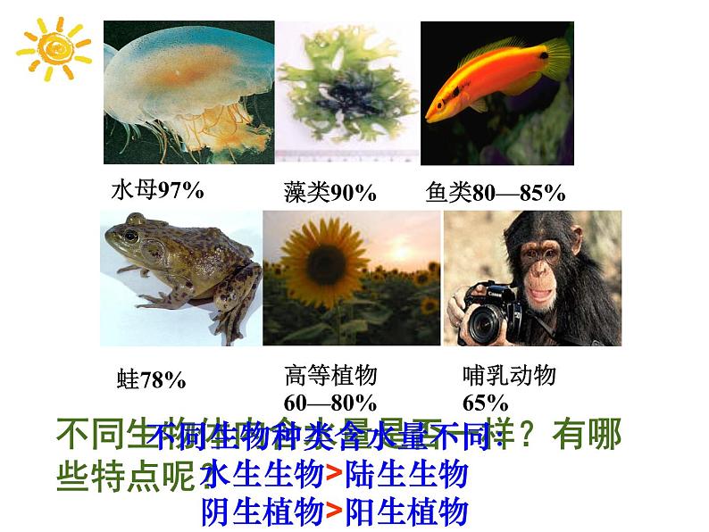 2.2 细胞中的无机物第4页