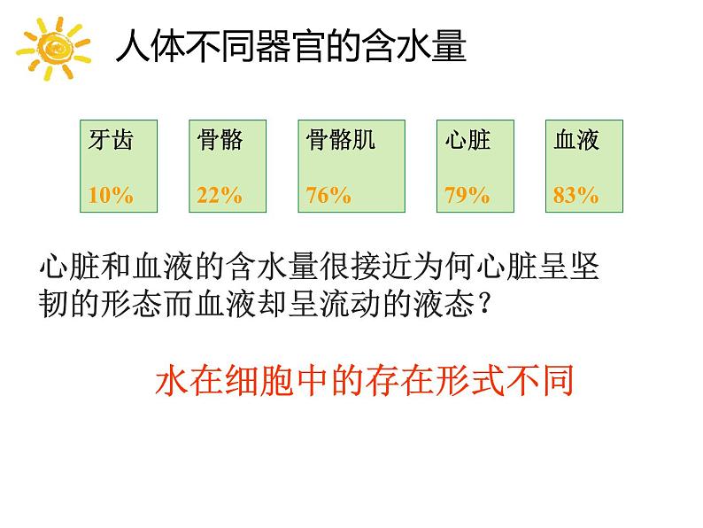 2.2 细胞中的无机物第8页