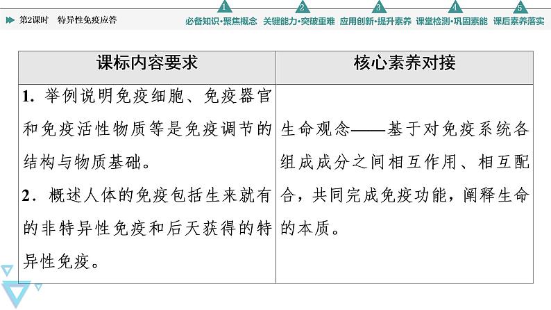 选择性必修1 人体的免疫系统和非特异性免疫应答（45张）  课件-高中生物新苏教版（2019）选择性必修102