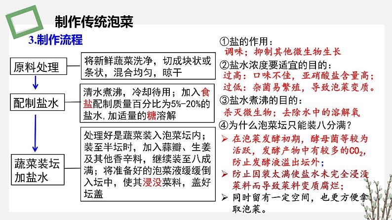 1.3.1  制作泡菜和传统发酵技术的本质是微生物的天然发酵 课件 高中生物新苏教版选择性必修307