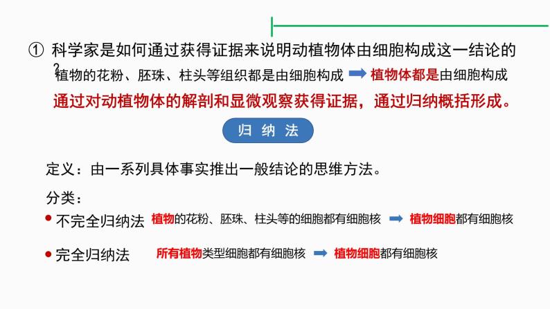 1.1 细胞是生命活动的基本单位 课件08