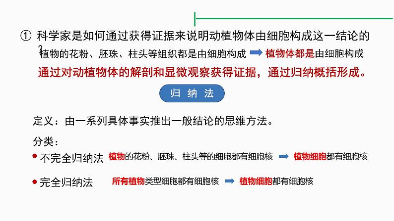 1.1 细胞是生命活动的基本单位 课件08