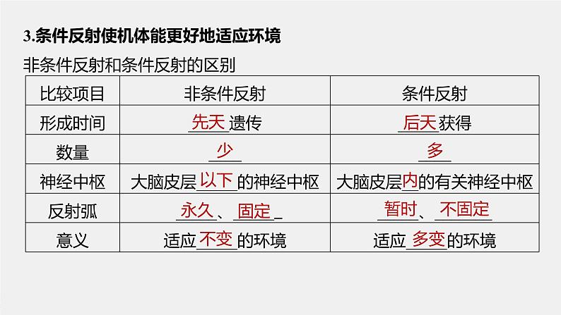 选择性必修1 脑的高级神经活动 （25张） 课件-高中生物新北师大版选择性必修107