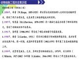 2.1.1  植物细胞工程 课件 高中生物新人教版选择性必修3