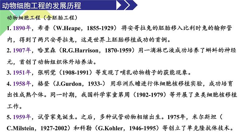 2.1.1  植物细胞工程 课件 高中生物新人教版选择性必修303