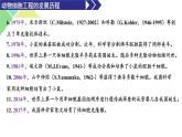2.1.1  植物细胞工程 课件 高中生物新人教版选择性必修3