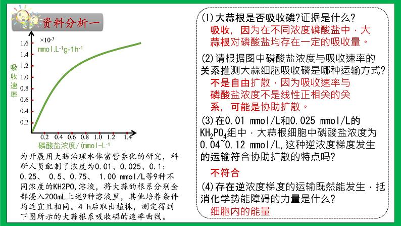 第四章 第2节 主动运输与胞吞、胞吐第4页