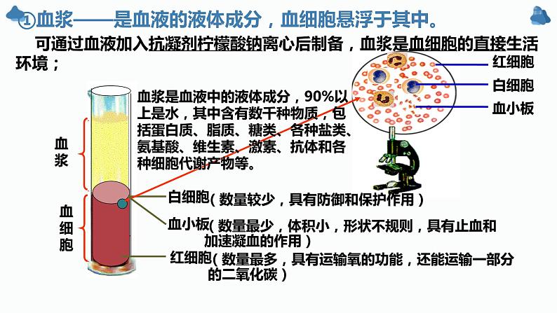 1.1细胞生活的环境第6页