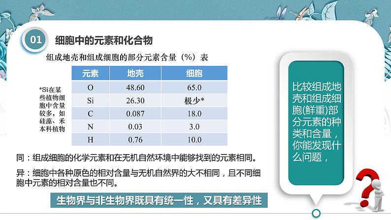 第二章第1节 细胞中的元素和化合物 人教版第4页