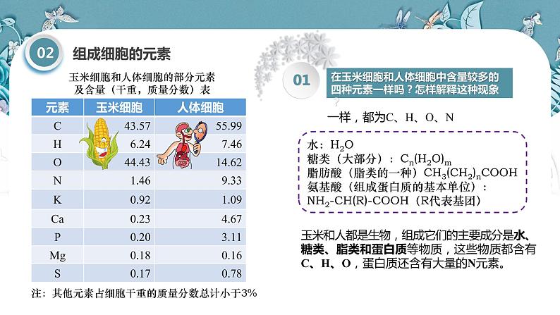 第二章第1节 细胞中的元素和化合物 人教版第6页