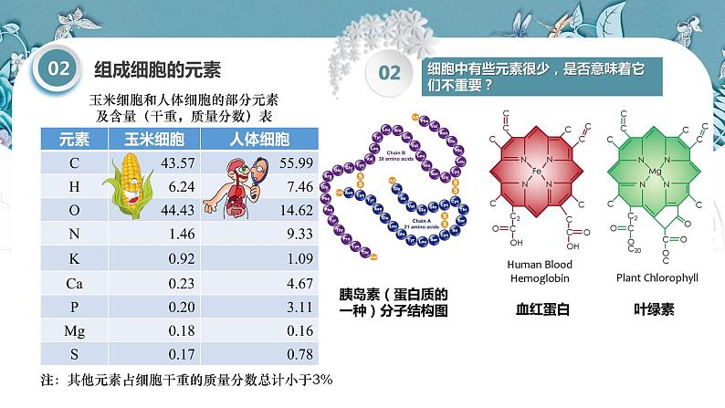 第二章第1节 细胞中的元素和化合物 人教版第7页