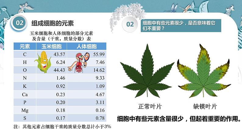 第二章第1节 细胞中的元素和化合物 人教版第8页