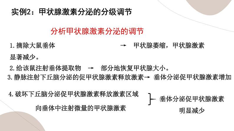 3.2 激素调节的过程第7页