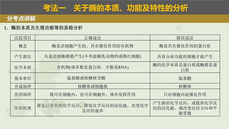 2023届高三生物一轮专题复习课件：酶和ATP第3页