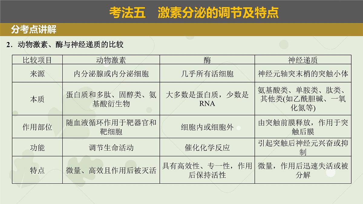 2023届高三生物一轮复习课件：体液调节第8页