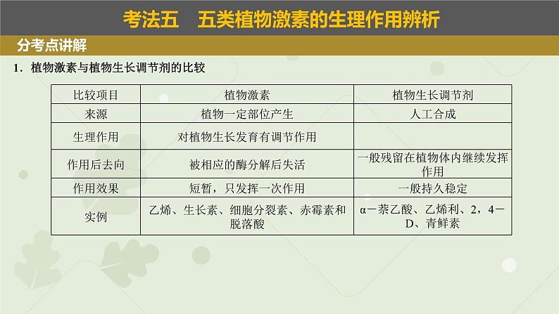 2023届高三生物一轮复习课件：植物生长调节剂的应用及环境因素对植物生命活动的调节03