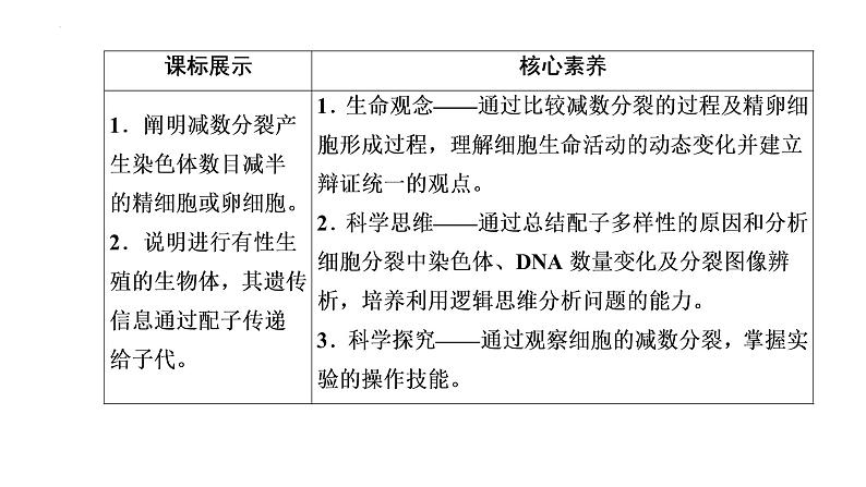 2023届高三生物一轮复习课件：第12讲　减数分裂和受精作用第2页