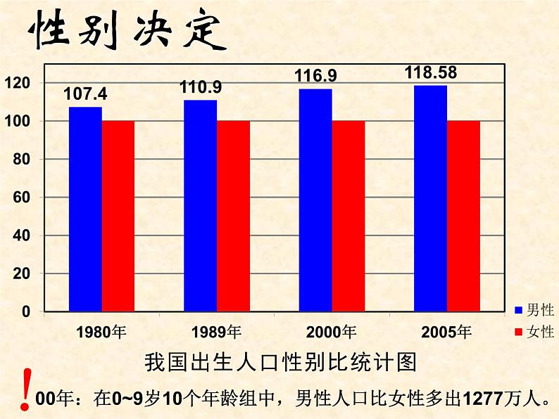 2022届高三生物一轮复习课件：伴性遗传第7页