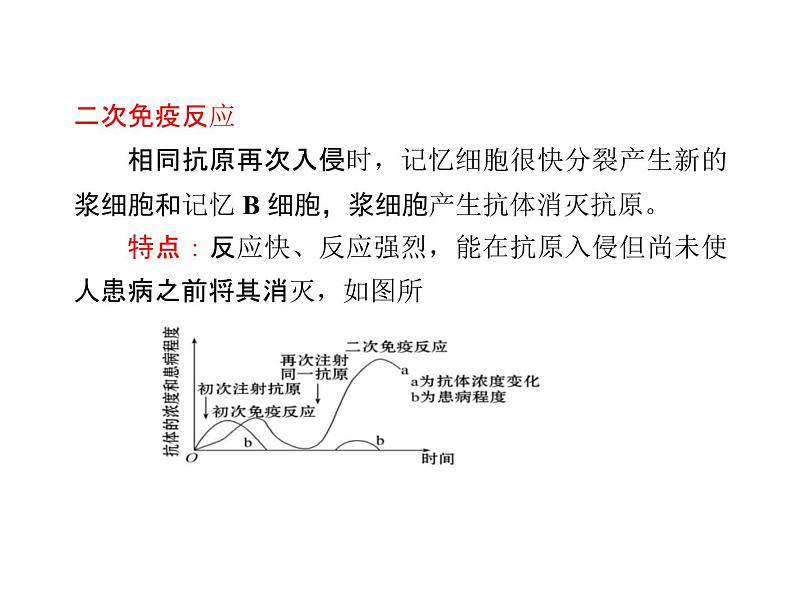 2022届高三生物一轮复习课件：体液免疫和细胞免疫第8页