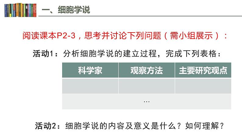 1.1 细胞是生命活动的基本单位 课件03