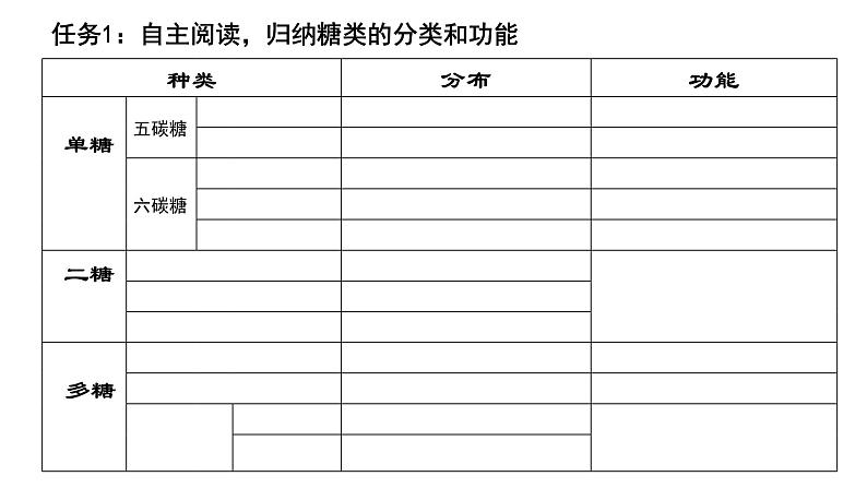 2.3 细胞中的糖类和脂质第6页