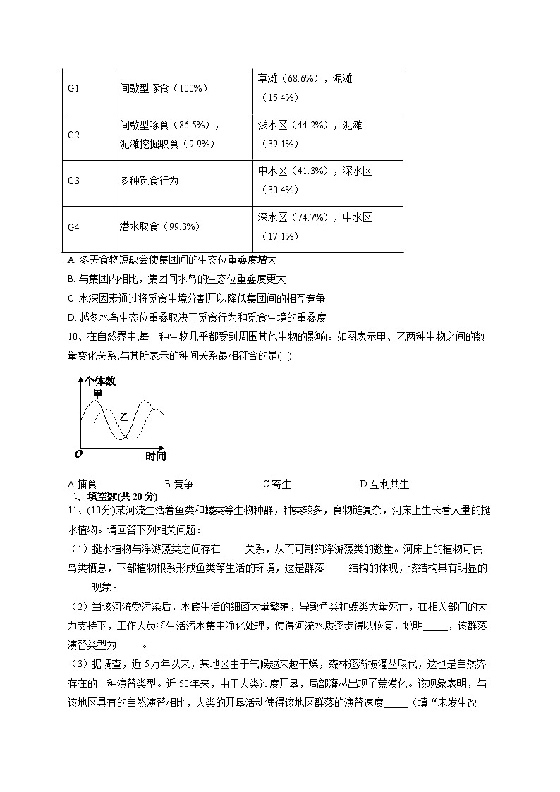 2022-2023学年人教版（2019）选择性必修二第2章 群落及其演替  单元测试卷(word版含答案)第3页