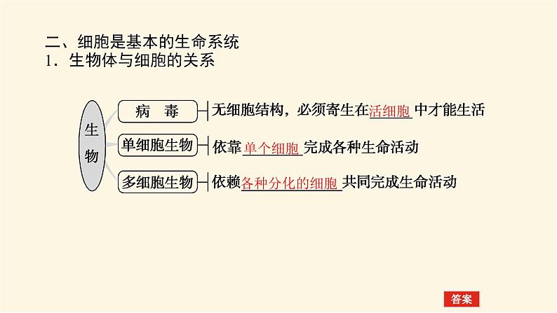 人教版高中生物学必修一第1章走近细胞导学案+课件05