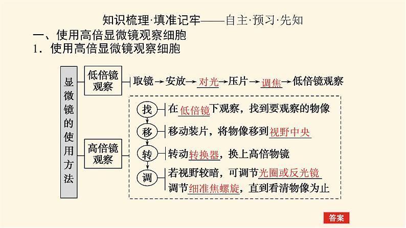 人教版高中生物学必修一第1章走近细胞导学案+课件03