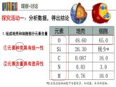 2.1 细胞中的元素和化合物 课件