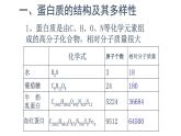 2.4.2蛋白质是生命活动的主要承担者 课件