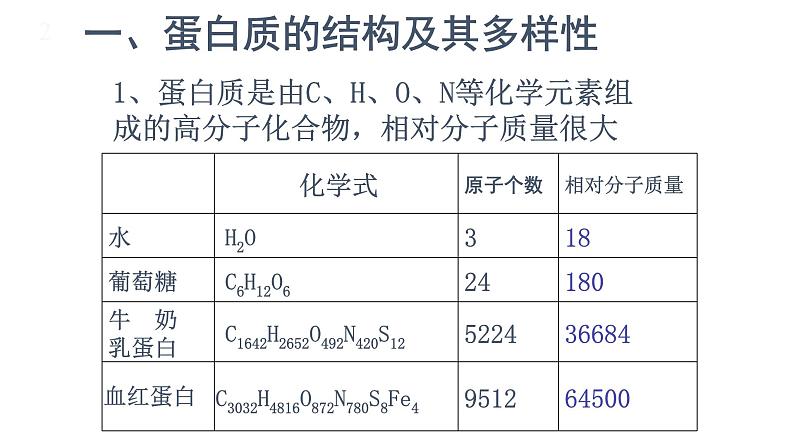 2.4.2蛋白质是生命活动的主要承担者）第4页