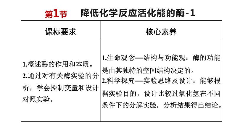 5.1降低化学反应活化能的酶 课件02