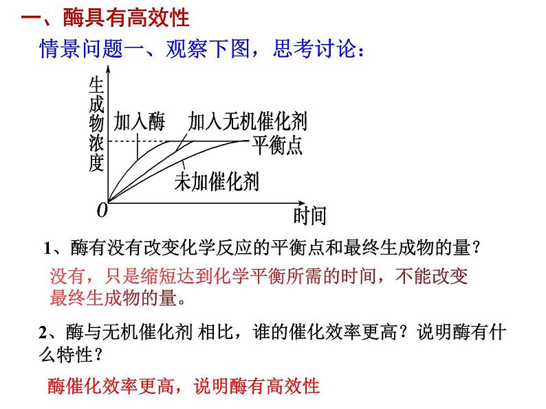 5.1降低化学反应活化能的酶 课件03