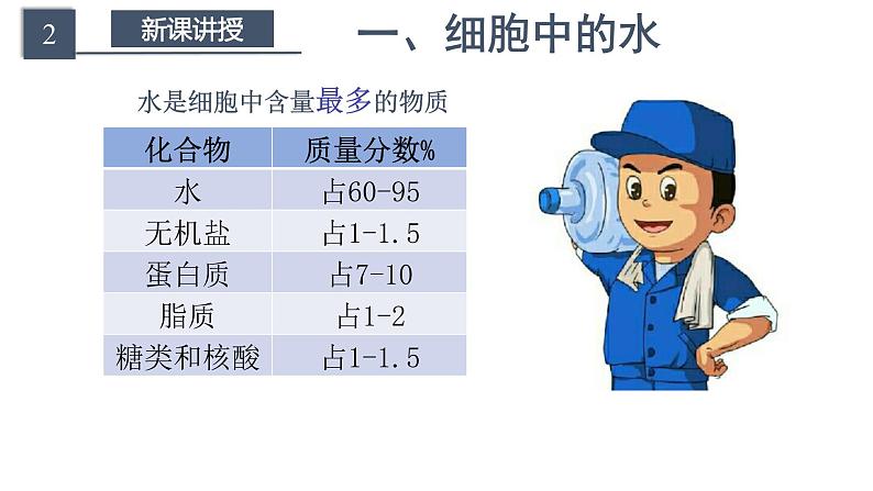 2.2细胞中的无机物 课件04