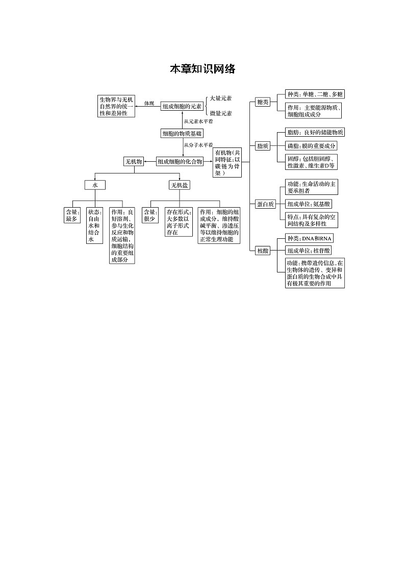 第2章本章知识网络第1页