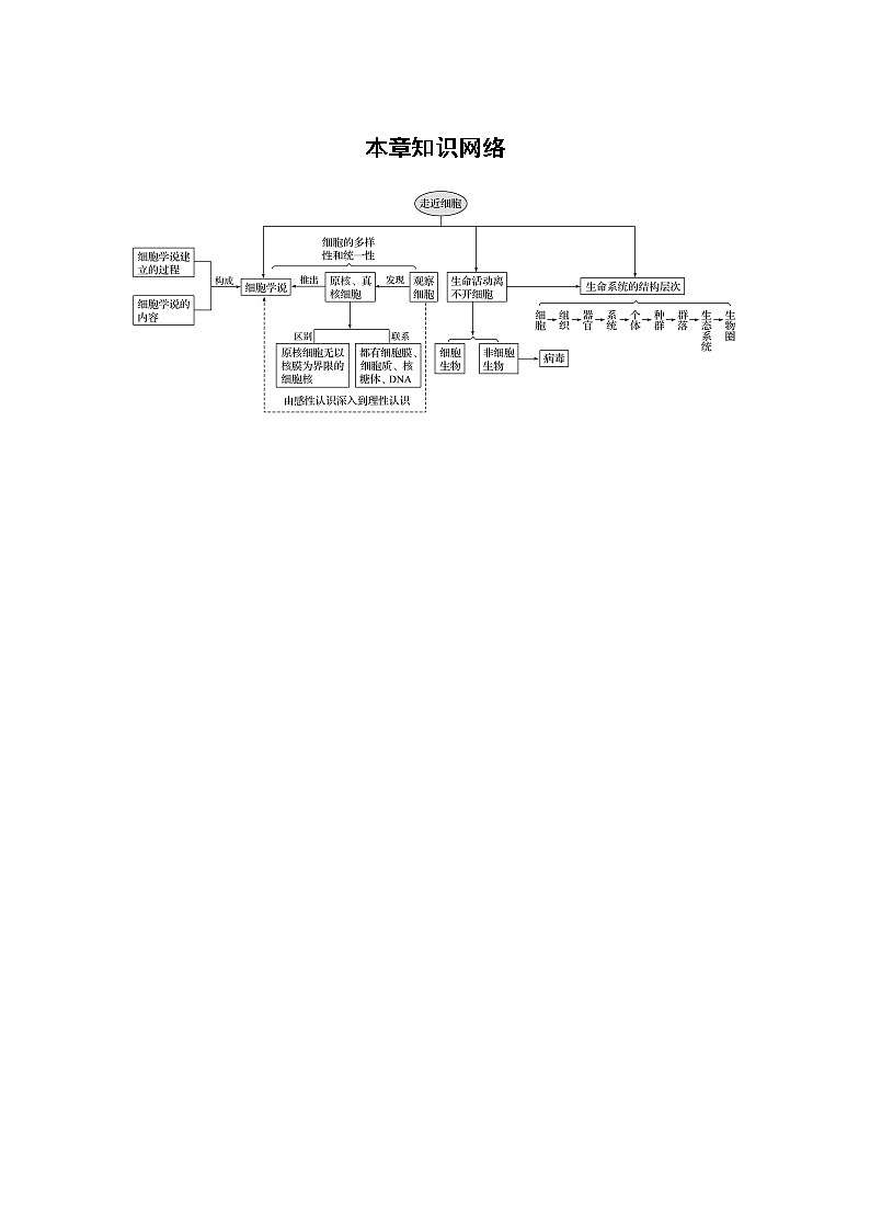 第1章本章知识网络 学案01